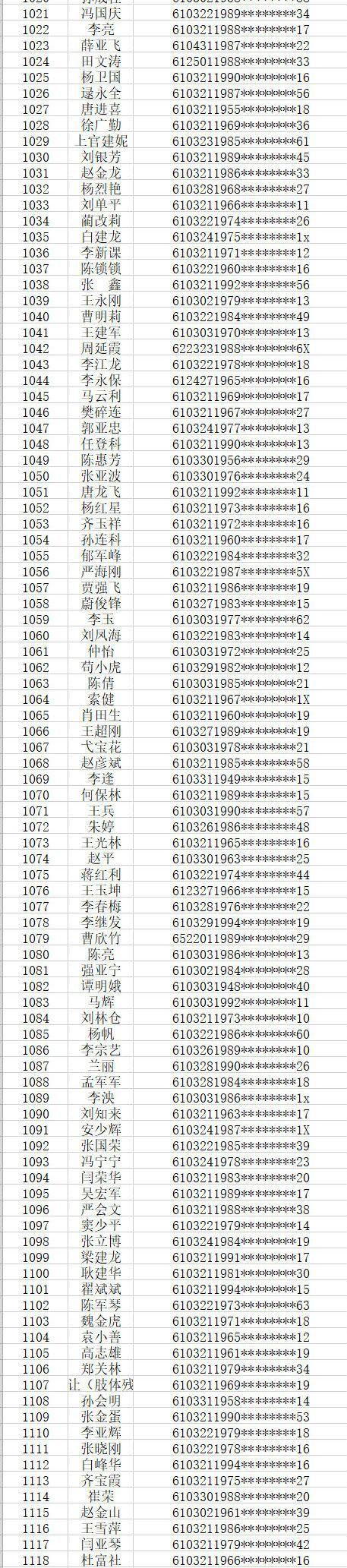 宝鸡个人房源最新租赁信息及概述