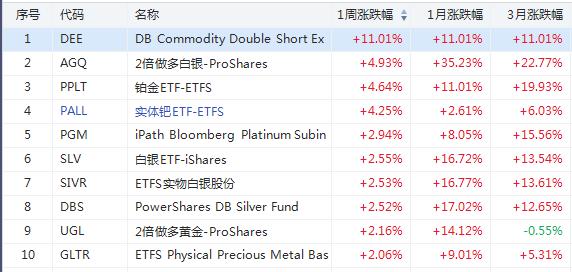 ETF白银持仓量分析，市场趋势与投资策略探讨