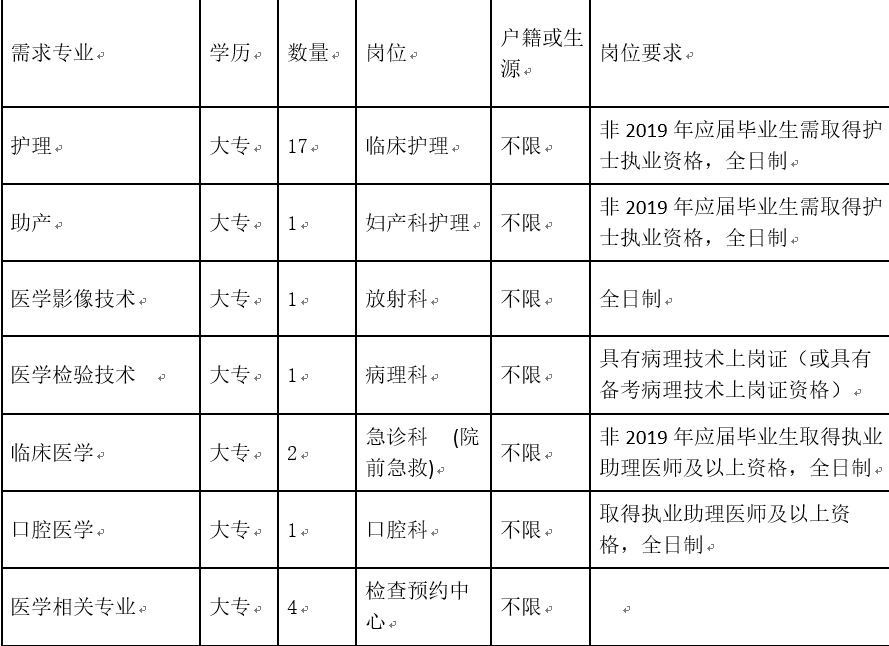 海宁医院最新招聘信息与行业影响分析