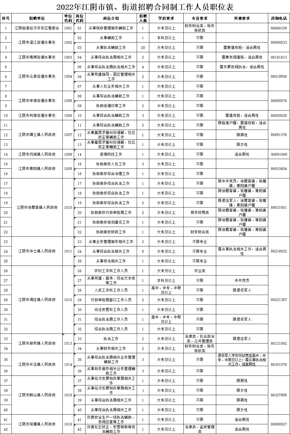 江山最新招工市区，职业发展的繁荣门户